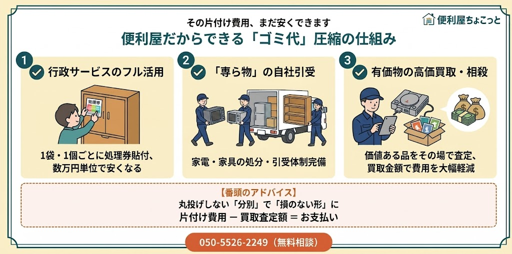 ゴミ屋敷・片付けのビフォーアフター 江東区便利屋ちょこっと
