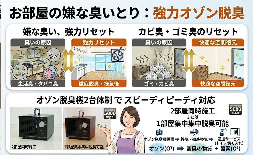 現場でのオゾン脱臭機稼働風景